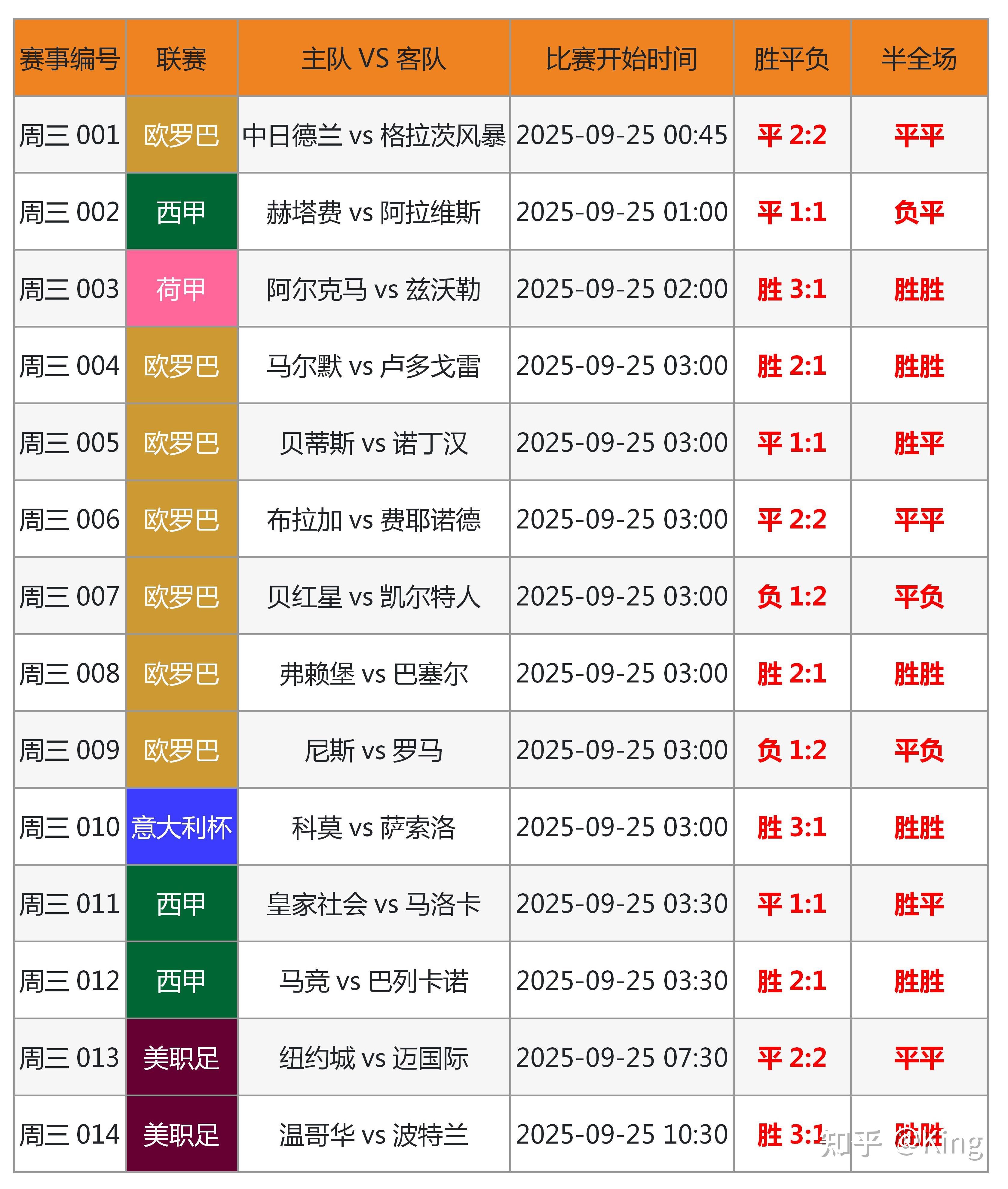 热门足球联赛竞技局势白热化，球员实力迅速提升(足球职业联赛进球排名)